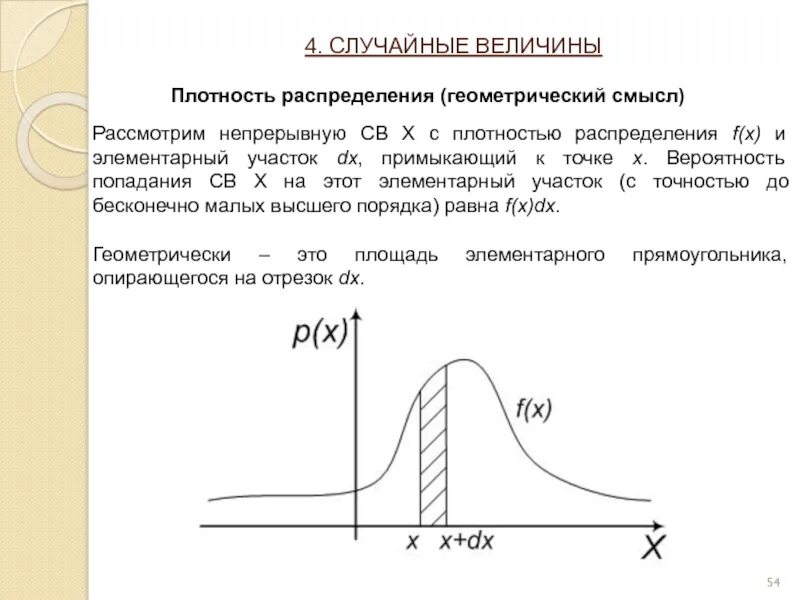 Случайная величина 10 класс статистика. Плотность распределения случайной величины. Плотность теоретического распределения формула. График плотности вероятности f x. График плотности вероятности и функции распределения.