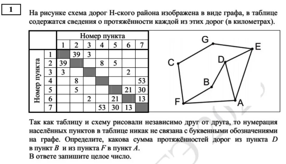 Демонстрационный егэ 2023. Задание ЕГЭ Информатика 2023. Схема дорог ЕГЭ Информатика. Демонстрационный вариант ЕГЭ по информатике. ЕГЭ Информатика 2023 1 задание.