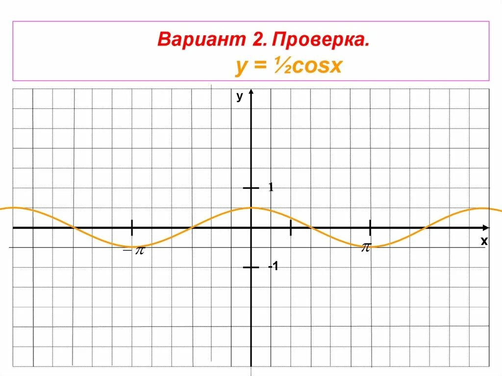 График функции 2cosx 1. График 2cosx. cosx=-1/2. y 1 2cosx график. график функции 2cosx - 1,5.