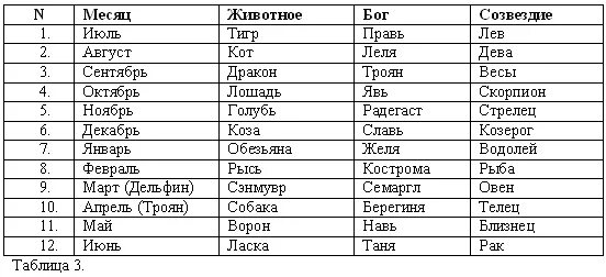 Тотемное животное 2001. Тотемное животное 1998 года. Тотемное животное 2006 года. Тотемное животное 1995.