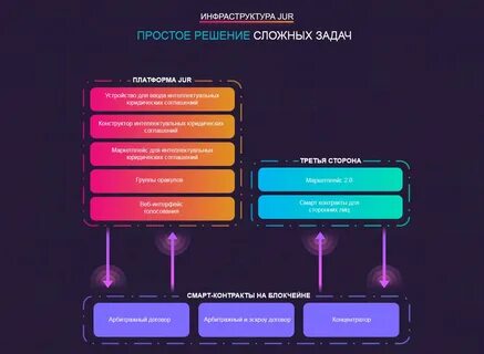 Смарт платформа