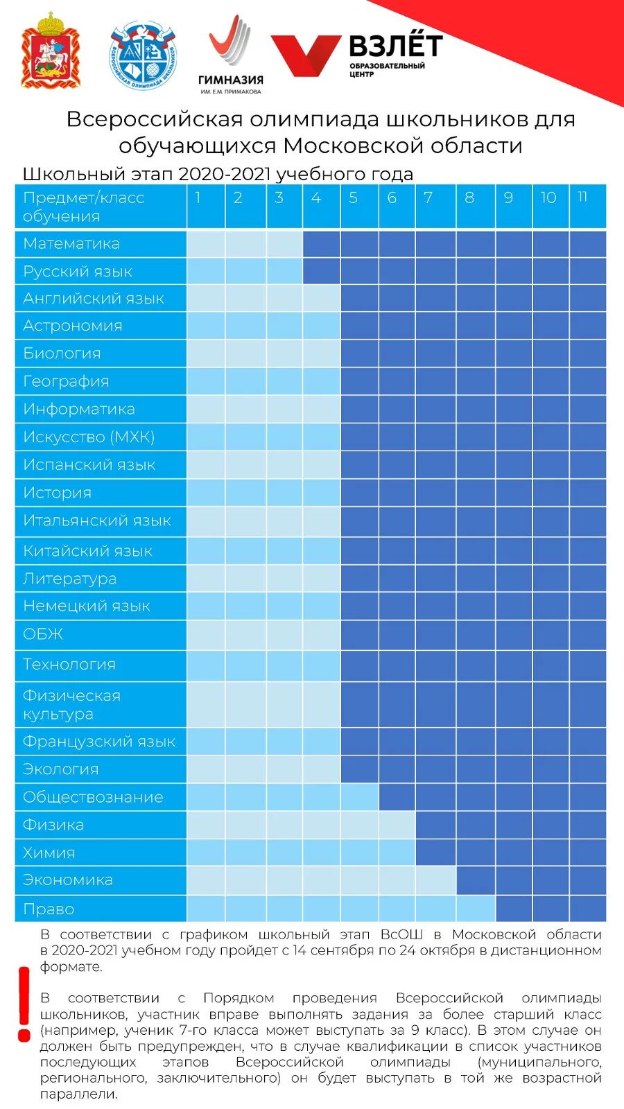 Этапы олимпиад взлет. Этапы Всероссийской олимпиады школьников 2020 2021.