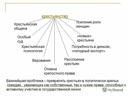 Функции крестьянской общины 6 класс история схема