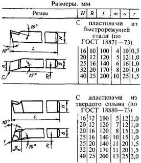 Размеры резцов