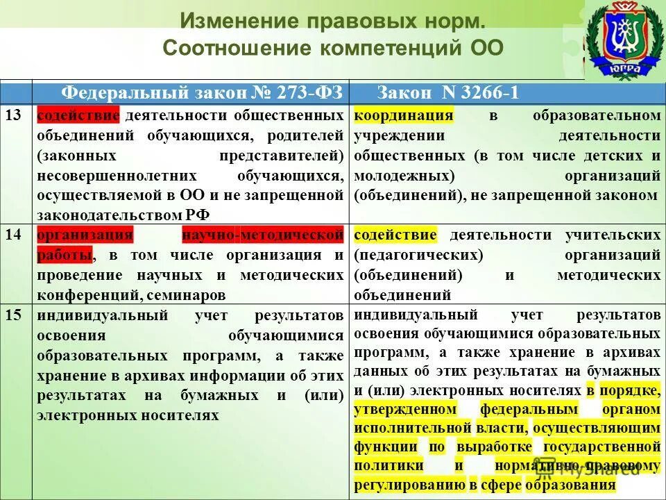экологические обязанности общественных объединений. правомочия общественных объединений.