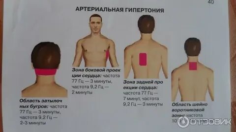 Точки согласия