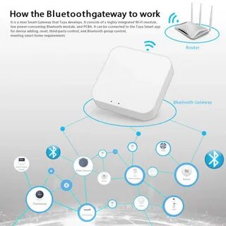 Шлюз tuya zigbee bluetooth