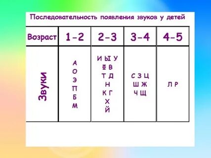 Сколько лет р