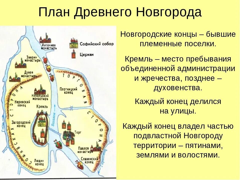 Новгородская земля в древней руси. Новгородская земля план древнего Новгорода. План Новгорода 11 век. План Великого Новгорода в древней Руси. Исторические планы Великого Новгорода.