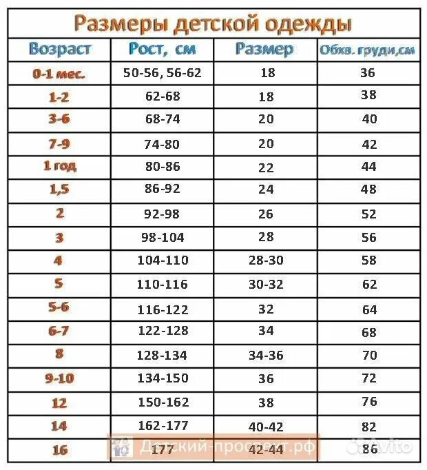 Как понять ребенка 4 года. Размер одежды для детей по возрасту таблица мальчики 2 года. Таблица роста и размера одежды детей по возрасту. Таблица размеров одежды для детей по возрасту для девочек 12 лет. Размерная сетка для детей 11 лет.