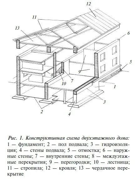 Конструктивная схема дома Конструктивная схема дома