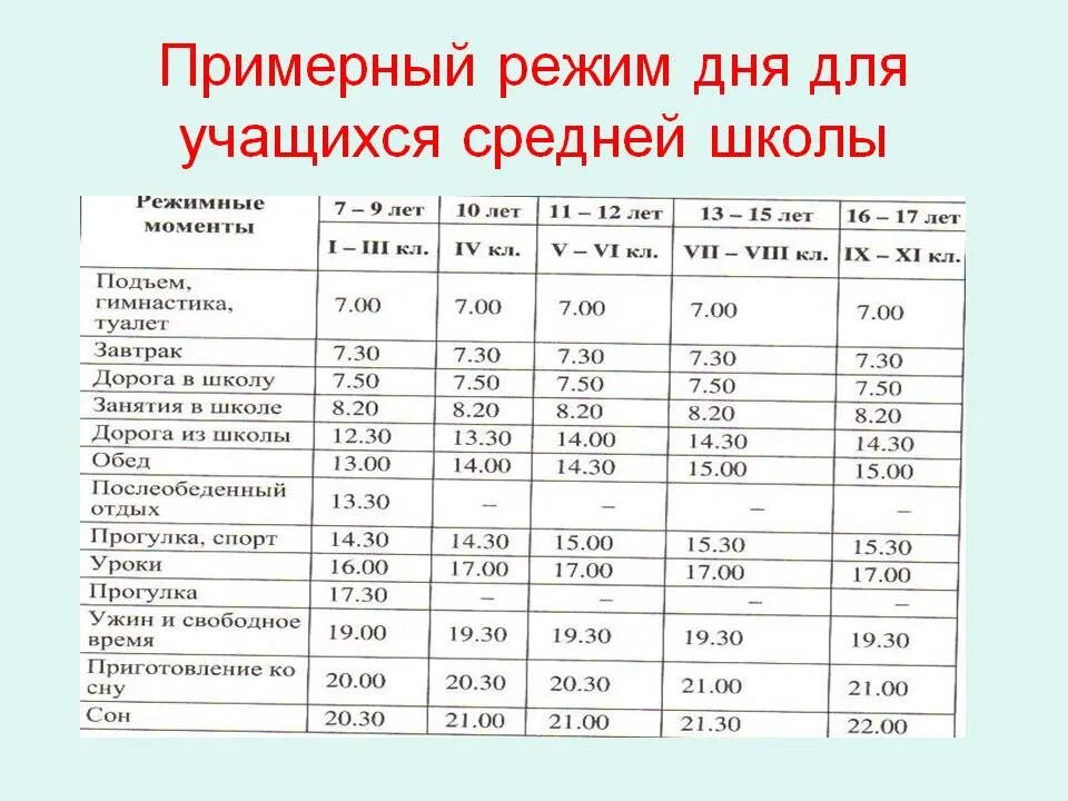 Режим для школьника 8 класса. Режим дня школьника 8 класс. Режим дня 8 классника. Составление правильного режима дня. 3 класс какая смена