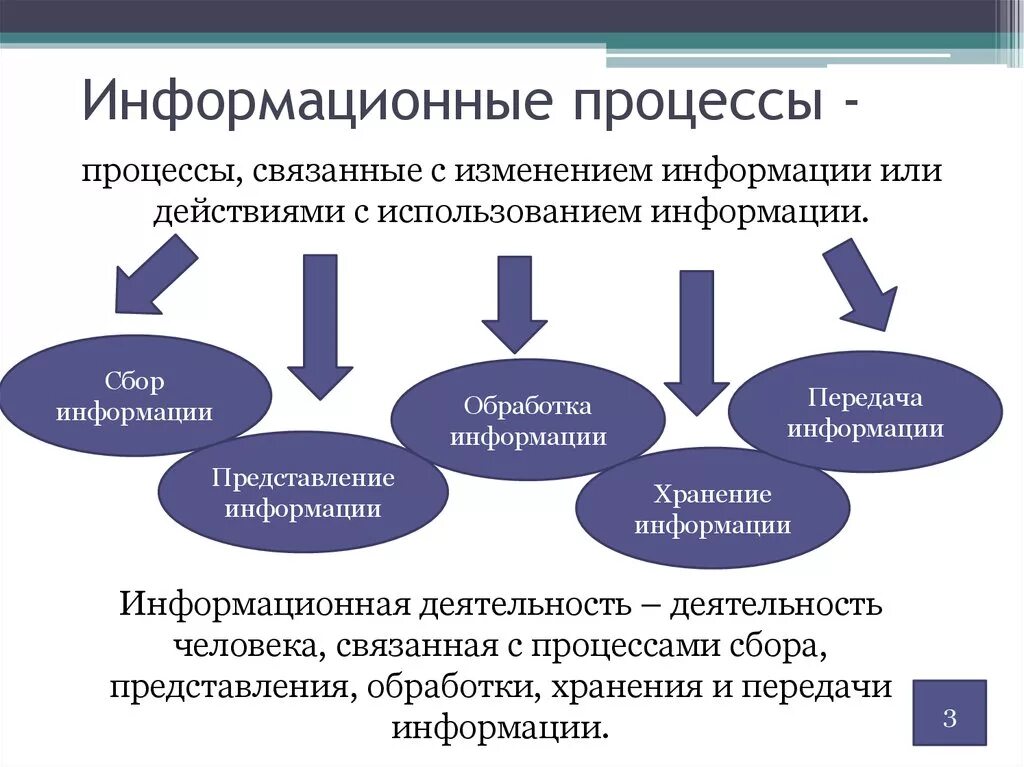 Анализ данных 11 класс информатика презентация. Перечислите информационные процессы Информатика 7 класс. Основные информационные процессы в информатике 7 класс. Информация и информационные процессы 7 класс кратко. Информатика 7 класс информация и информационные процессы.