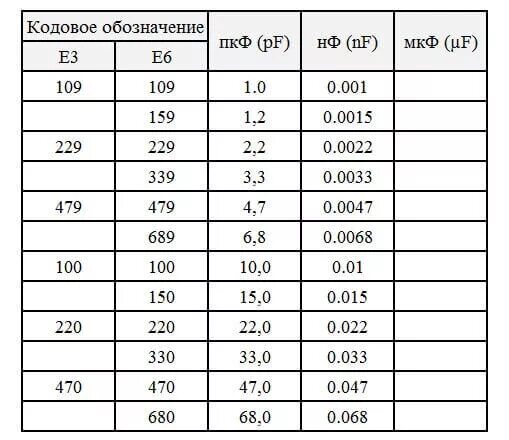 Мкф в ф в физике: найдено 76 картинок