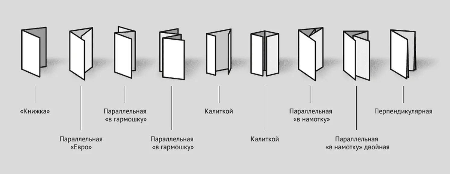 Типы вариантов. Фальцовка 3 фальца схема. фальцовка 2 фальца. типы фальцовки в полиграфии. схема фальцовки буклета.