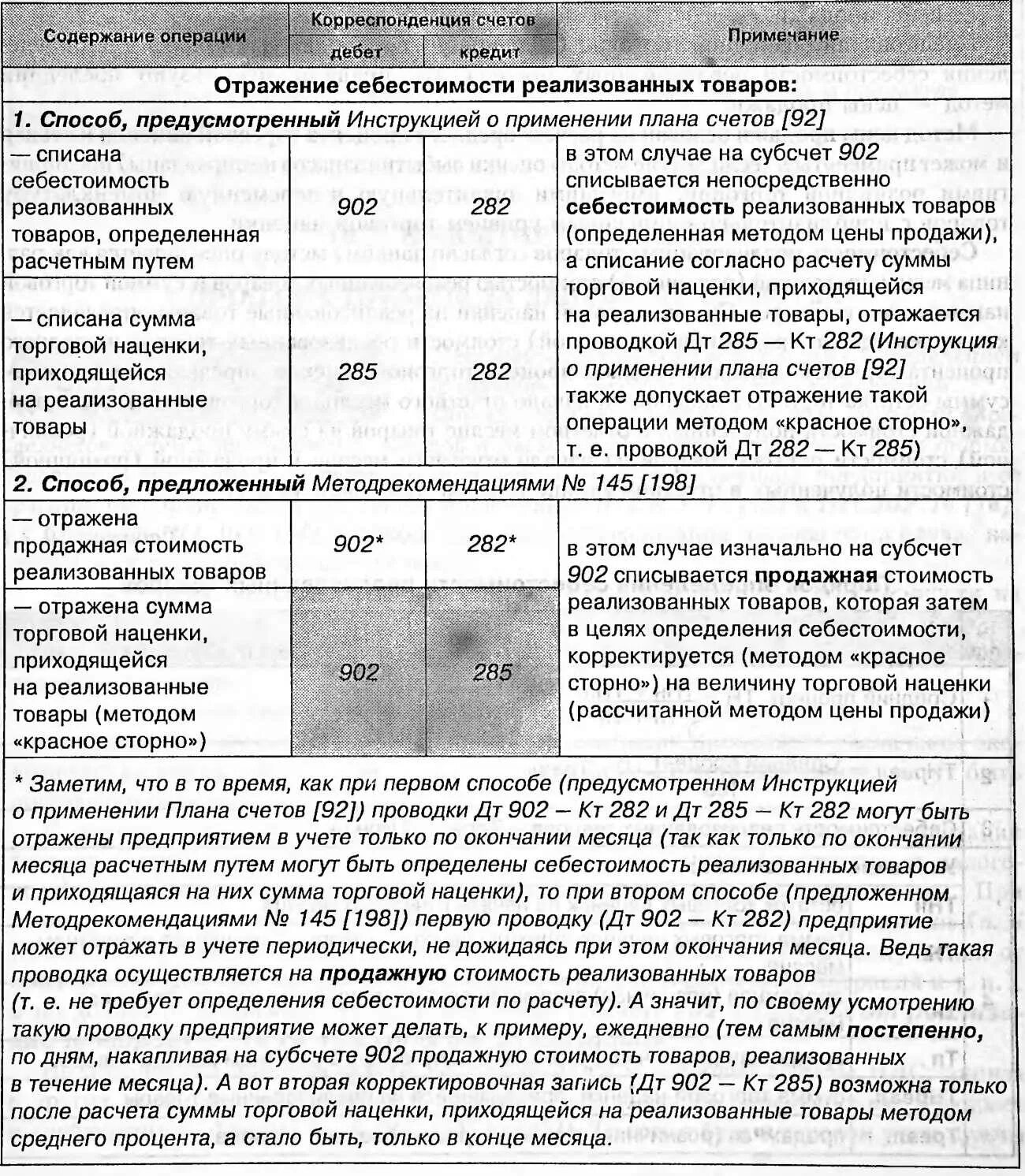 Списание торговой. Торговая наценка по проданным товарам проводка. Списана торговая наценка на реализованные товары проводка. Списывается торговая наценка на реализованные товары. Списана торговая наценка по реализованным товарам проводка.