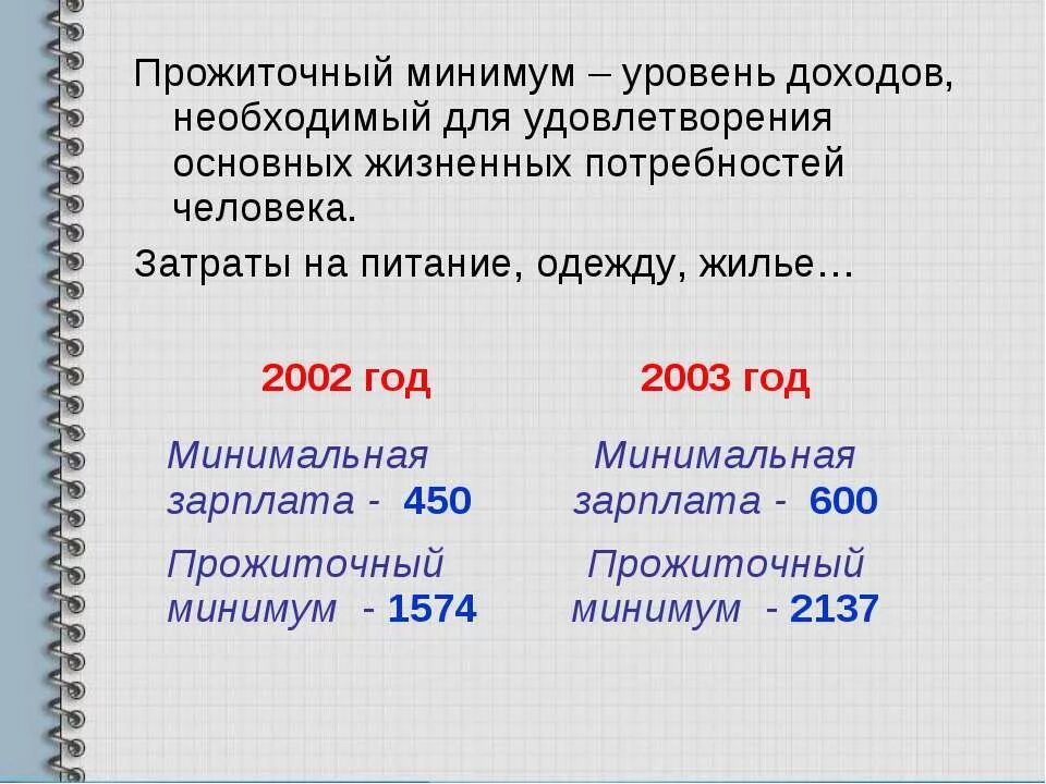 Прожиточный минимум 2002 год. Прожиточный минимум уровень дохода необходимый для удовлетворения. Прожиточный минимум это минимальный уровень дохода. Прожиточный минимум доход необходимый для основных. Размер для удовлетворения