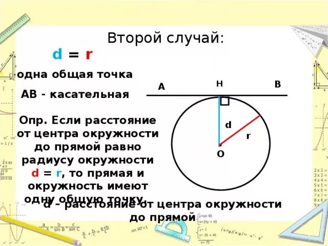 Прямая является касательной. Расстояние от прямой до окружности. Если расстояние от центра до окружности. Если расстояние от центра окружности до прямой. Расстояние от точки до центра окружности.