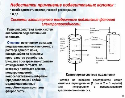 Регенерация ионообменной