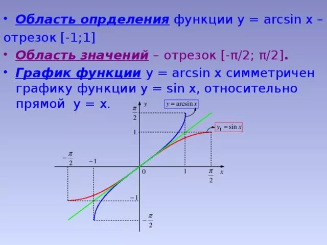 График функции y arcsin x. Область определения функции арксинус 2х. График функции y=2arcsin x. Арксинус график функции.