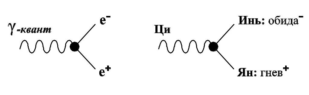 Кванта распад. Янская энергия. Иньская и Янская энергии. Иньская энергия.