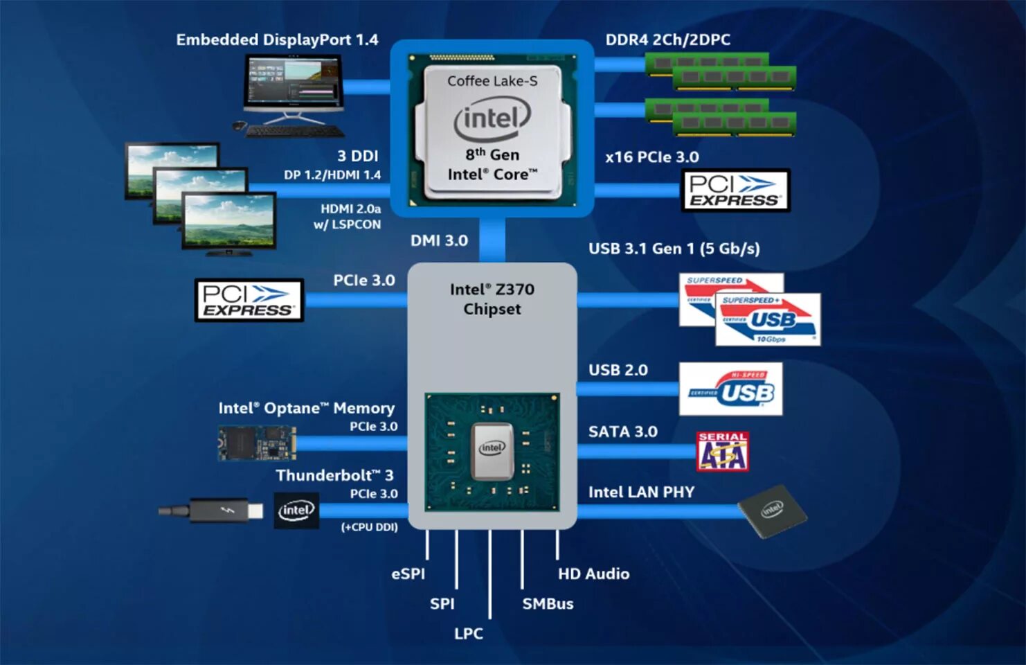 Intel Core i7 схема. Intel b660 чипсет. Интел 310 чипсет. Схема процессора Intel Core i5.