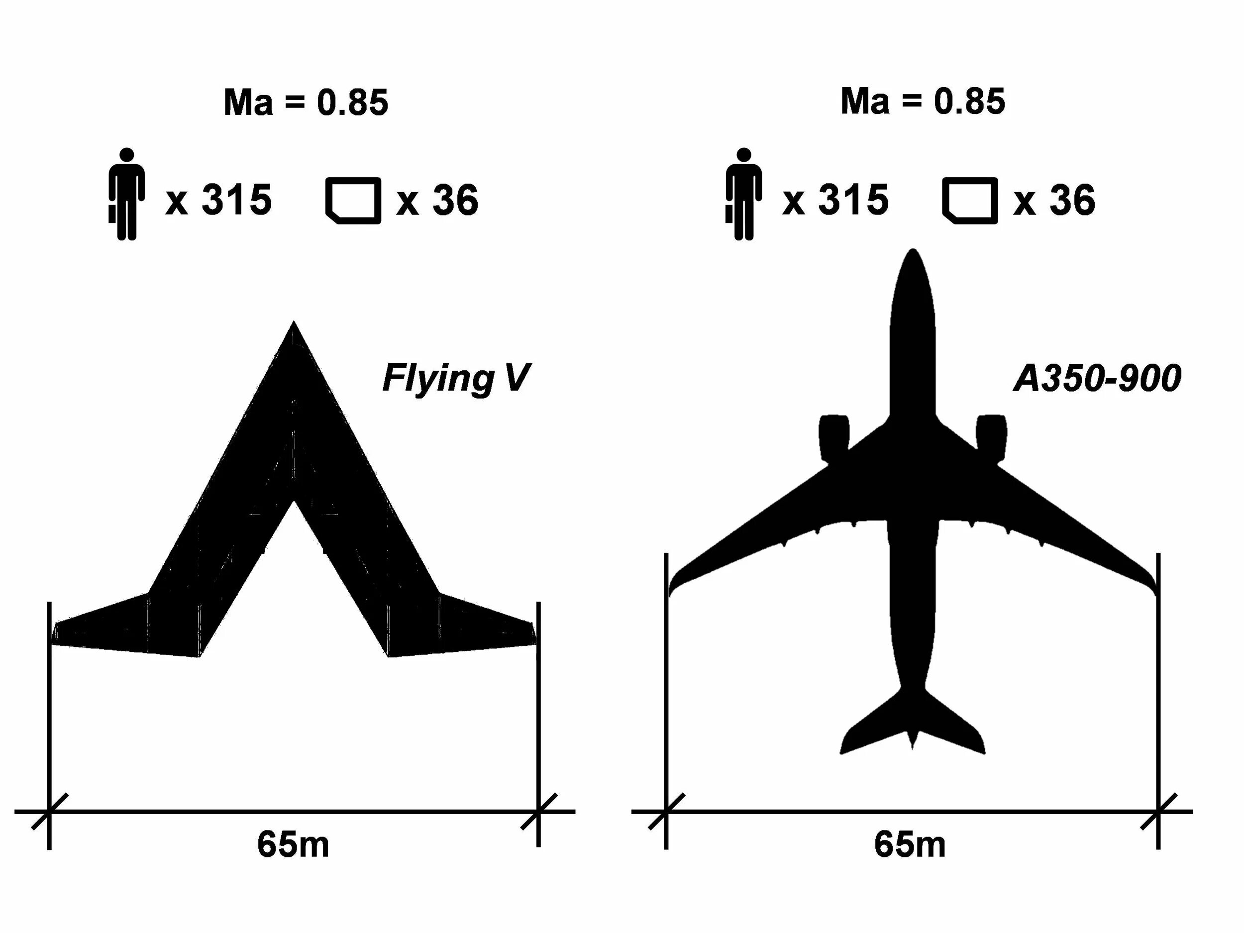 Flying v самолет. Самолет с v образными крыльями. V образные самолет. Самолёт v-образной формы. Самолеты 5 плюс плюс