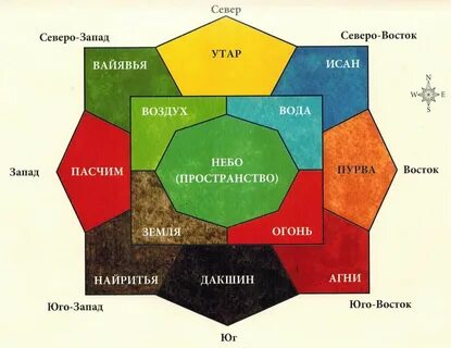 Северо восток отвечает