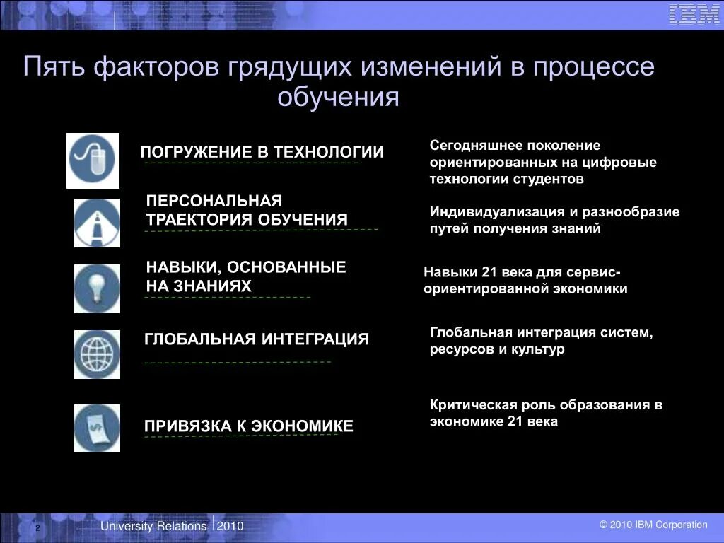 Грядущие изменения. Грядущие изменения в работе университетов. пять факторов. грядущие технологии.