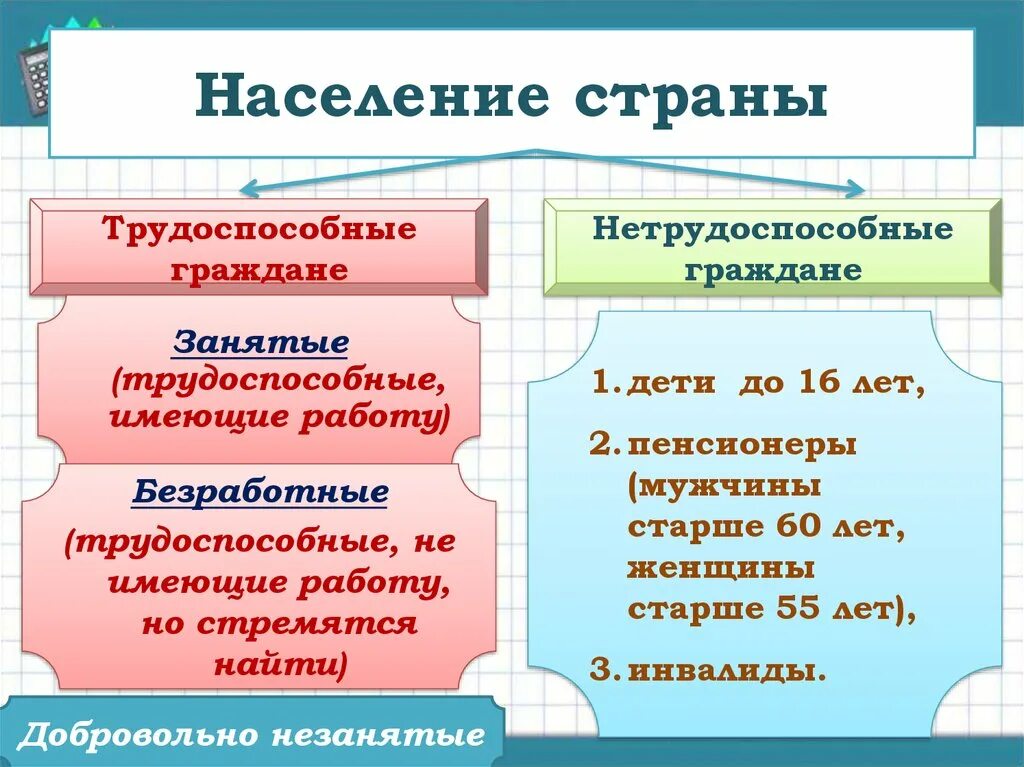 Какую категорию населения относят к занятым. Население страны трудоспособные граждане. Трудоспособные и нетрудоспособные. Трудоспособное население это в обществознании. Население страны безработица.