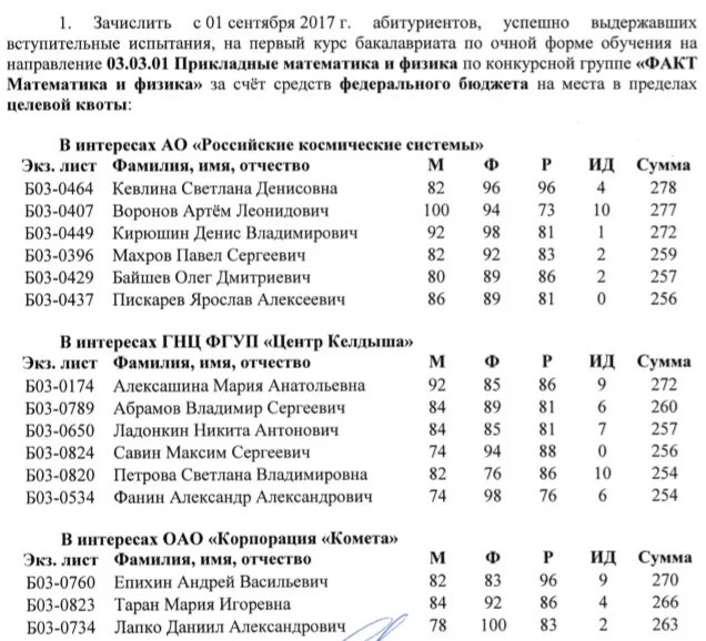 Списки зачисленных абитуриентов. МФТИ списки зачисленных. МФТИ списки поступающих 2022. Список поступивших МФТИ 2020. МФТИ списки зачисленных 2021.