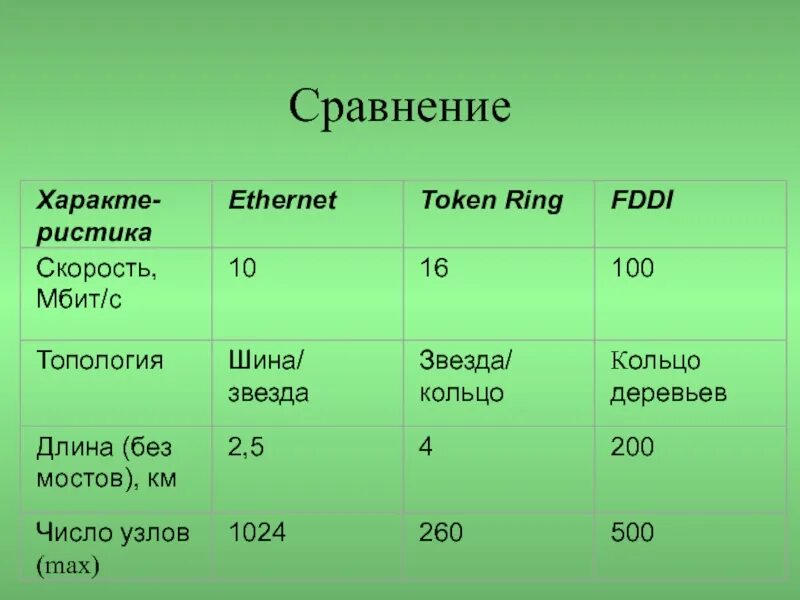 1 5/12 и 5/12 сравнить. Найди значения выражений 2 класс. Сравнение брендов таблица. Сравнение товаров. 1000см.