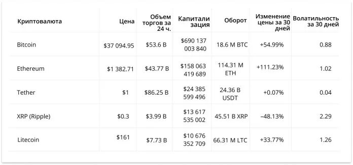 Таблица криптовалют в реальном времени GitHub emmtte/Cryptocurrency-Portfolio: Google Sheets automatic creation with
