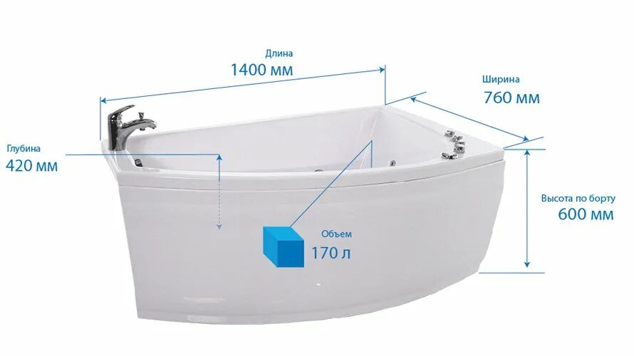Сколько воды в стандартной ванне
