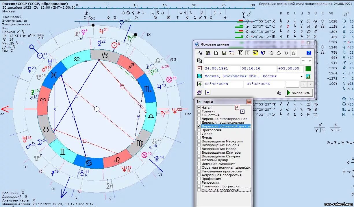Астрология натальная карта. Астрология по дате рождения натальная карта с расшифровкой бесплатно. Натальнаяальная карта. Натальная карта астролог. Лилия нилова натальная карта.