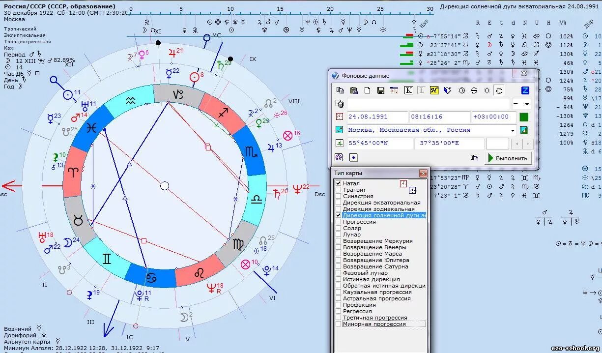 Дирекции солнца. Натальная карта программа. Натальная карта Зет. Транзиты и прогрессии в астрологии.