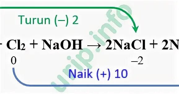 N cl реакция