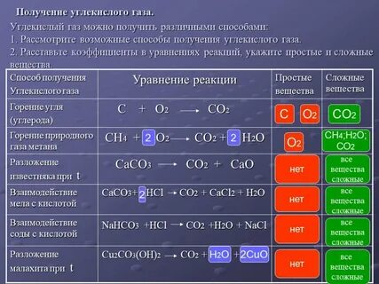 Химия 3 регион