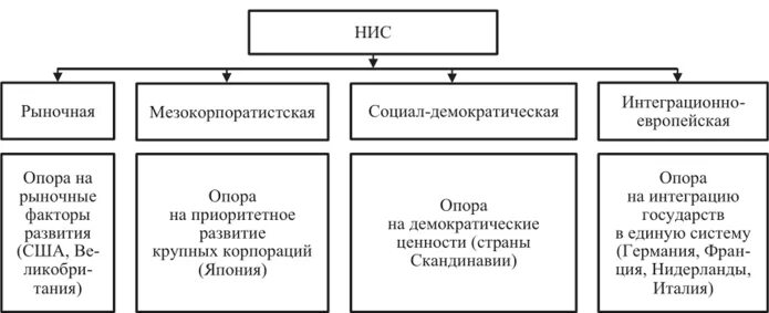 Перечислите нис. Перечислите нис