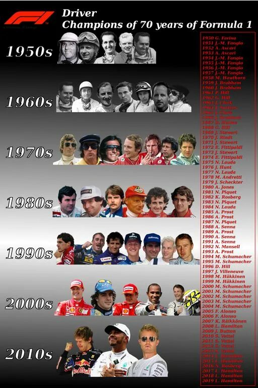 Формула 1 таблицы по годам World Champions 2 Formula 1 car, Formula 1 car racing, Indy cars