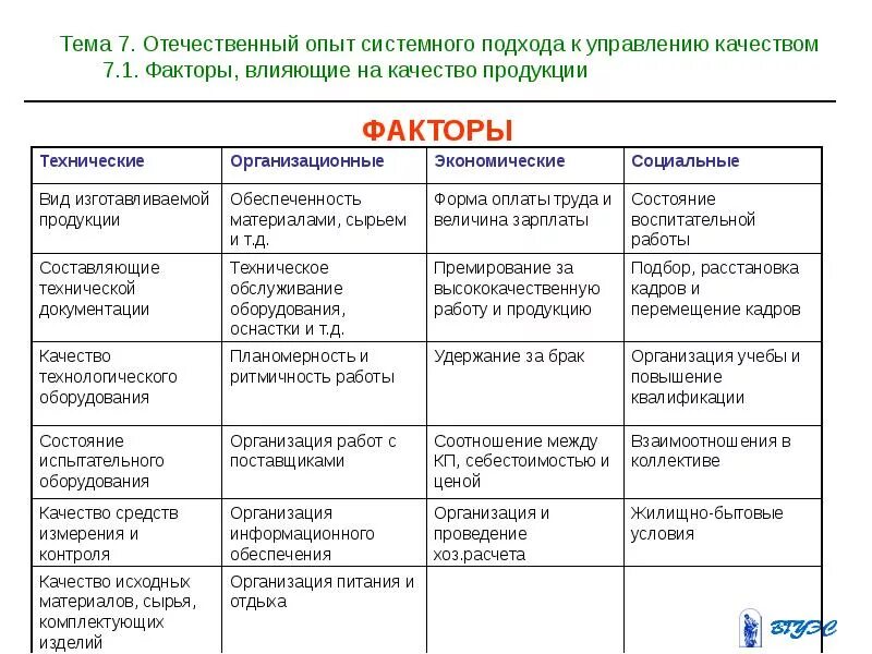 Отечественного и зарубежного опыта. Отечественный опыт управления качеством. Зарубежный опыт управления качеством. Отечественный и зарубежный опыт управления качеством. Отечественные подходы к управлению качеством.