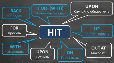 Глагол off on