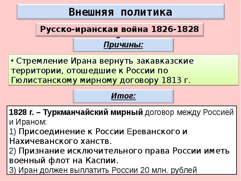 Итоги русско иранской войны. Внешняя политика Николая i в 1826 - 1849. Внешняя политика Николая 1 русско-иранская война. Иранская война 1826-1828 причины ход итоги. Итоги внешней политики Николая 1.