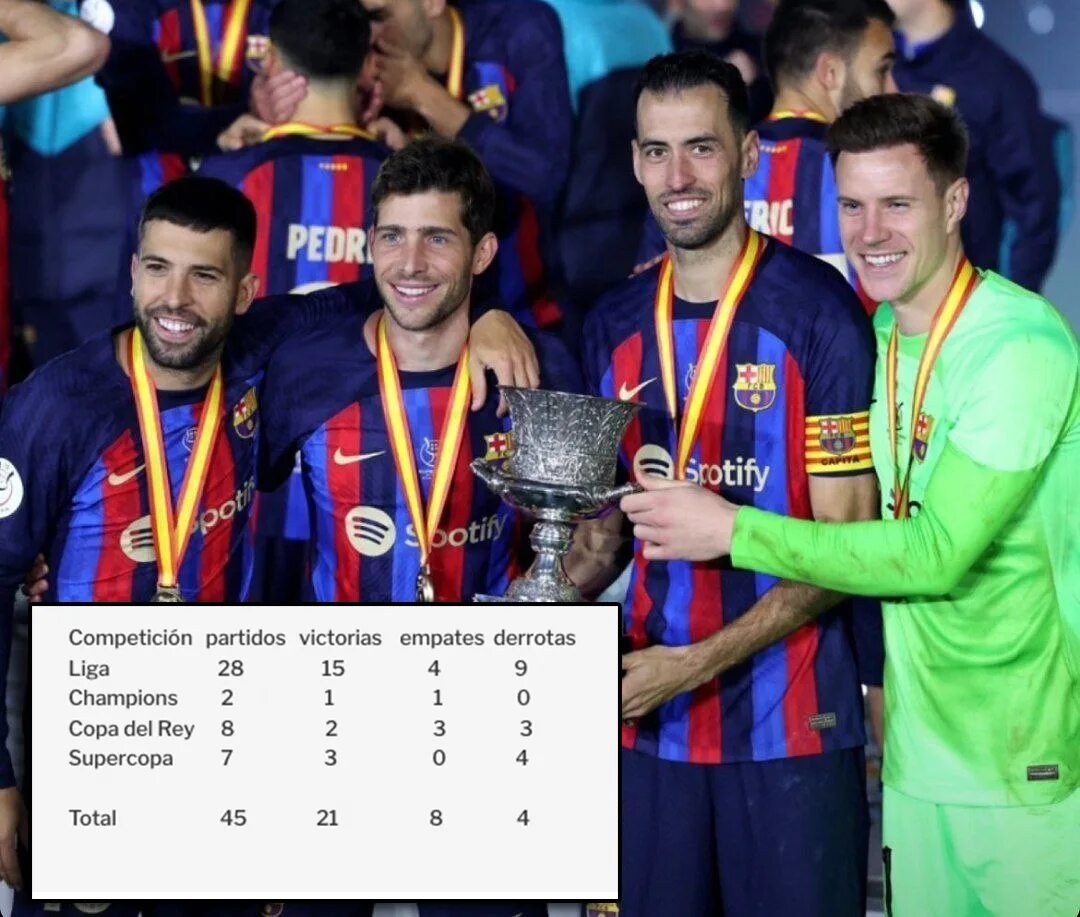 Суперкубок испании по футболу 2025 2025 таблица #SupercopaDeEspaña