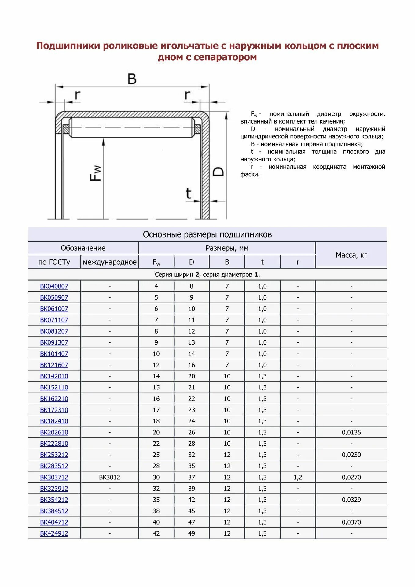 Подшипник роликовый подобрать по размерам роликов