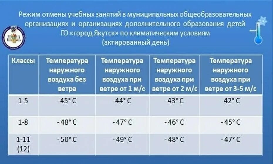 Департамент образования тобольск отмена занятий
