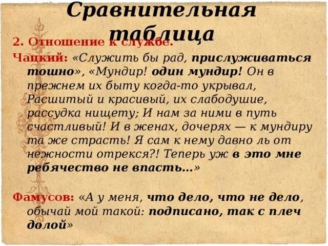 Фамусов и чацкий сравнение. Чацкий и Фамусов отношение к службе. Сравнение горе от ума Чацкий и фамусовское общество. Отношение к службе Чацкий Фамусов фамусовское общество. Отношение к службе Чацкого и Фамусова.