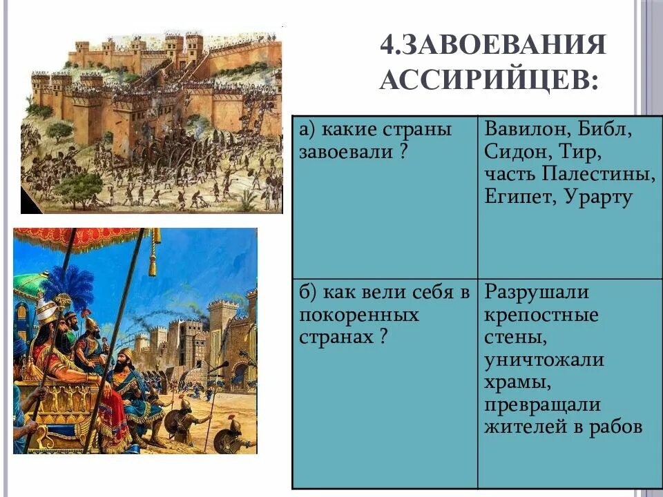 История какие страны завоевали. Завоевания асиририйской державы. История 5 класс завоевания Ассирийских царей. Завоевание ассирийцев какие страны завоевали. Ассирийская держава завоевания.