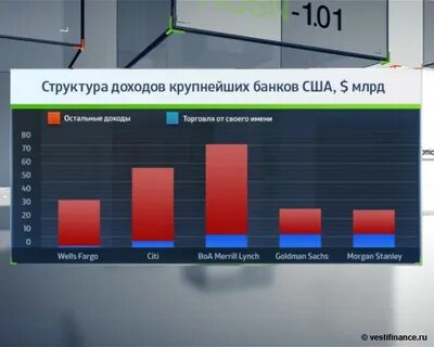 Банк изменения