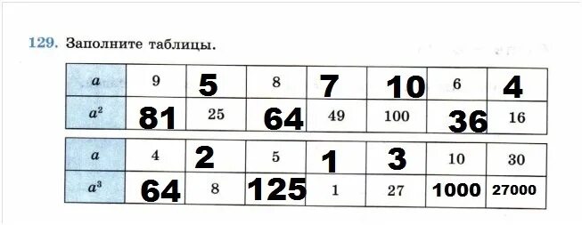 Заполни таблицу написав соответствующее Заполнение таблиц на дому найдено 73 картинок